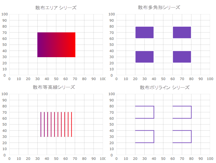 散布シリーズ