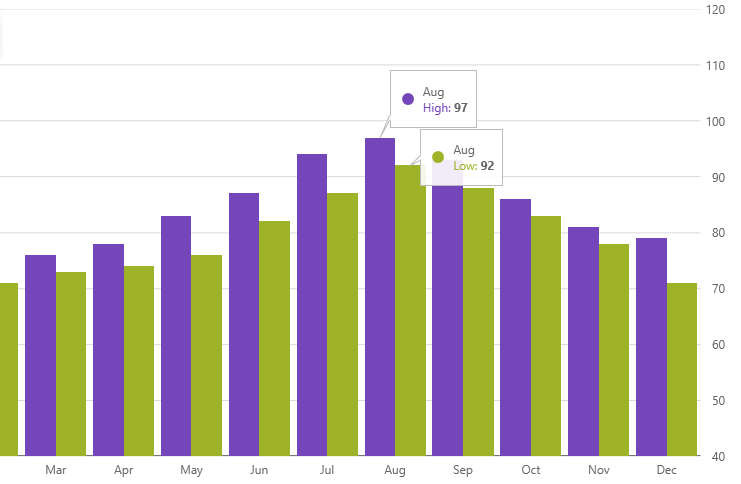 whats_new_category_chart_tooltip.png