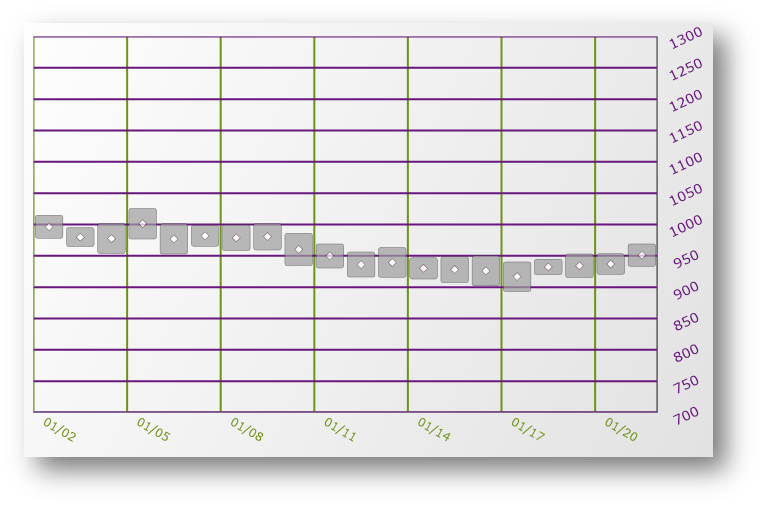 xamDataChart Axis Label Settings 01.png