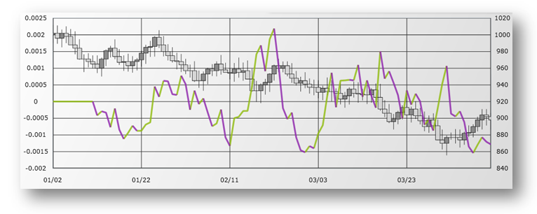 xamDataChart ChaikinVolatilityIndicator.png