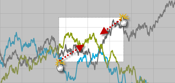 xamDataChart Interacting with Chart using Touch Gestures 2.png