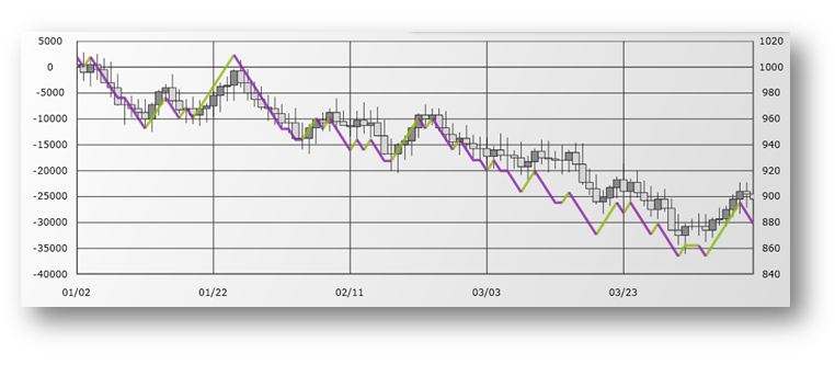 xamDataChart OnBalanceVolumeIndicator.png