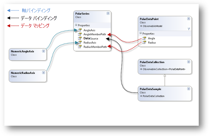 xamDataChart Polar Series 07 WinForms.png