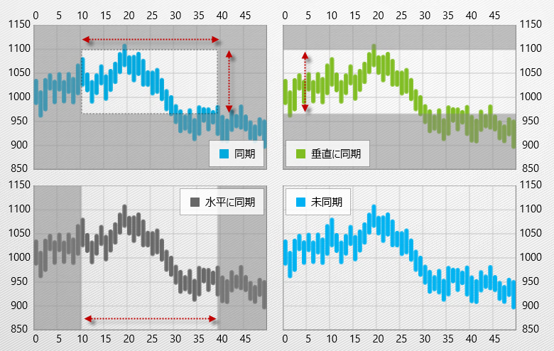 xamDataChart RT Chart Synchronization 01.png