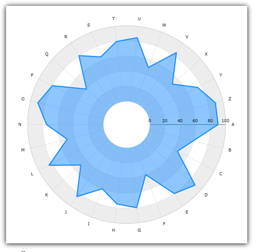 xamDataChart Radial Series 04.png