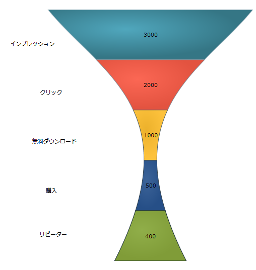 xamFunnelChart UsingFunnelChart 03.png