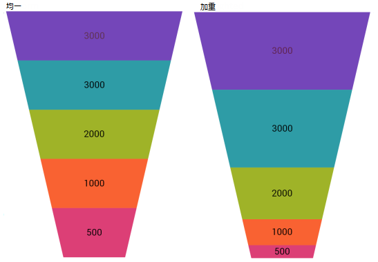 xamFunnelChart UsingFunnelChart Xamarin 01.png