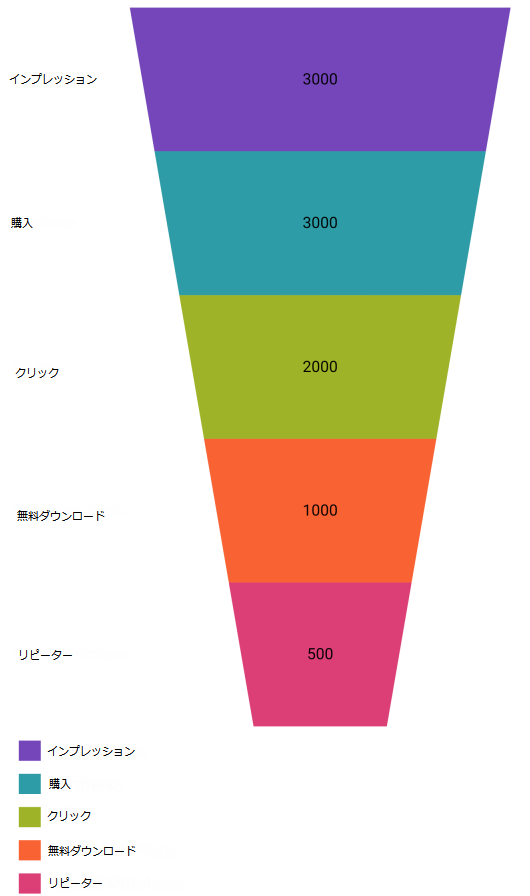 xamFunnelChart UsingFunnelChart Xamarin 02.png