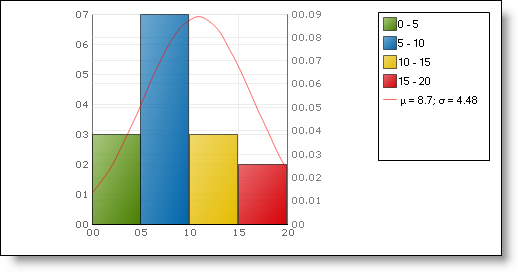 Chart About Histogram Chart 02.png