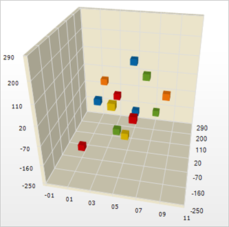 WinChart 3D Point Chart Whats New 2006 2.png