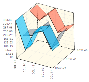 WinChart All 3D Charts Use the New Rendering Engine Whats New 2006 2 01.png