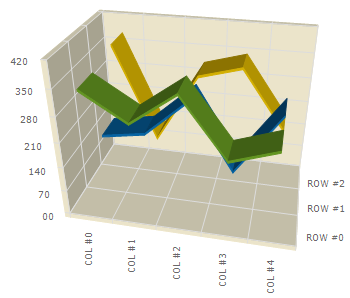 WinChart All 3D Charts Use the New Rendering Engine Whats New 2006 2 02.png