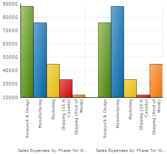 WinChart Anti Collision Axis Labels Whats New 2006 2 02.png