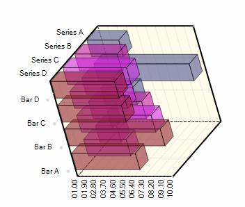 WinChart New and Improved 3D Charts Whats New 2006 1 06.png