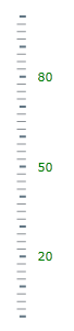 BulletGraph Configuring the Scale 12.png