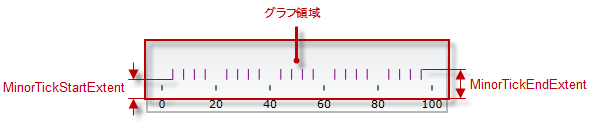 BulletGraph Configuring the Scale 8.png