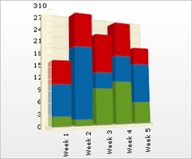 2D Column chart