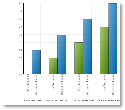 Chart Axis Label Layout Behaviors 01.png