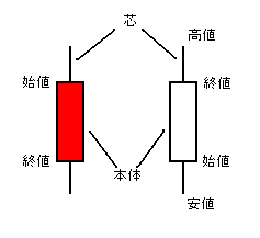 Chart Candle Chart 02.png