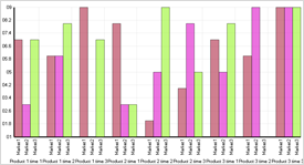 Chart Display Multi table Data in Chart 03.png