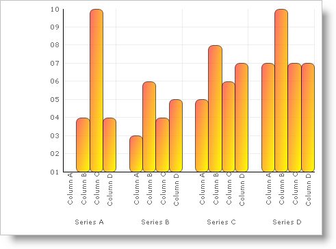 Chart Implement the ChartDrawItem Event 01.png