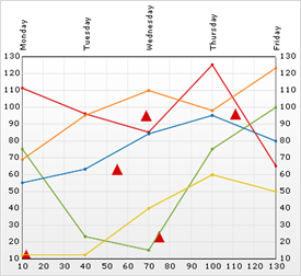 Chart Scatter Line Chart 01.png