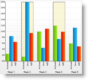 Chart Using Strip Lines 01.png