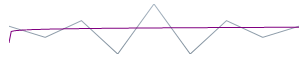 Sparkline Visual Elements 23.png