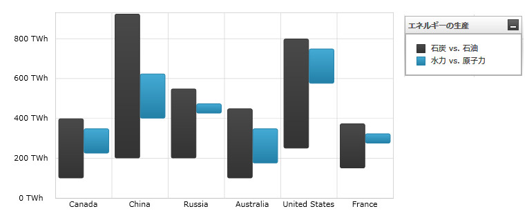 Using xamDataChart Range Column Series  01.png