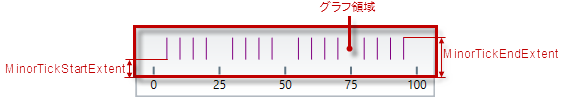 XamLinearGauge Overview 9.png