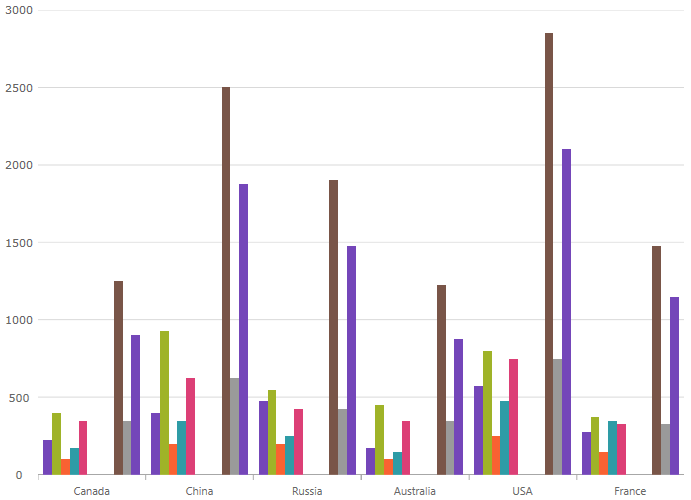 categorychart walkthrough 01.png