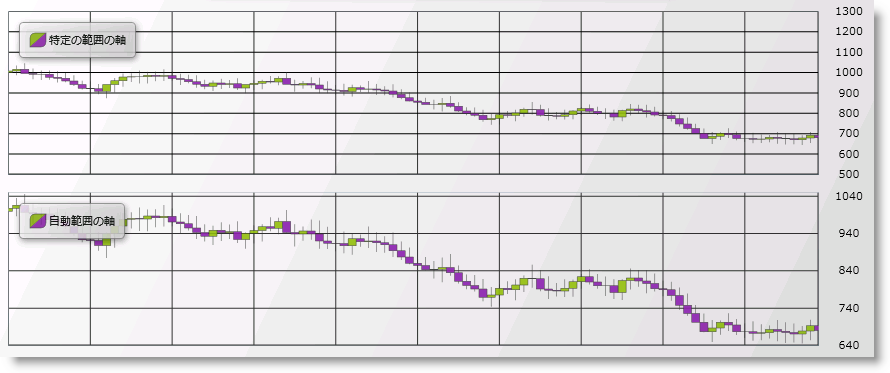 xamDataChart Axis Range 01.png