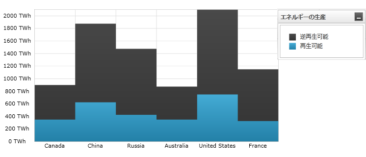 xamDataChart Category Step Line Series  02.png