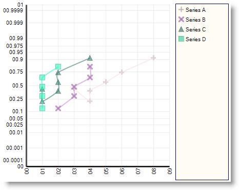 WinChart Added Probablility Chart Whats New 2006 1 01.png