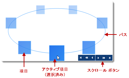 Adding Carousel Items Using the Designer 1.png