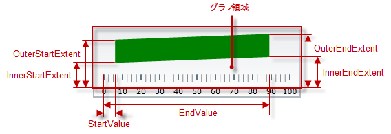 BulletGraph Configuring Comparative Ranges 1.png