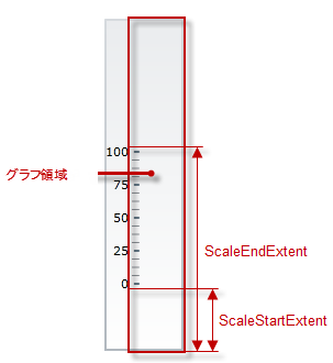 BulletGraph Configuring the Orientation and Direction 7.png