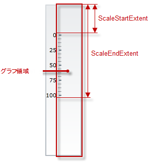 BulletGraph Configuring the Orientation and Direction 8.png