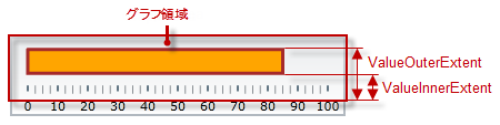 BulletGraph Configuring the Performance Bar 1.png