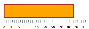 BulletGraph Configuring the Performance Bar 2.png