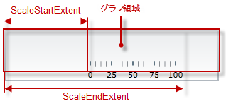 BulletGraph Configuring the Scale 1.png