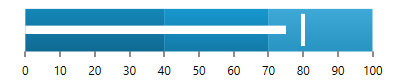 BulletGraph Landing Page 1.png