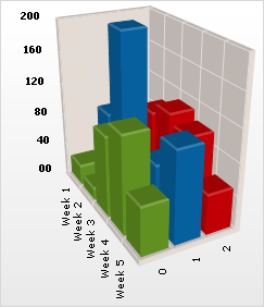 Chart Column Chart 02.png