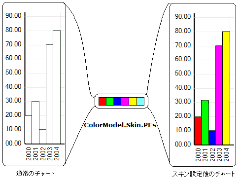 Chart Custom Skins 03.png