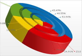 Chart Doughnut Chart 02.png