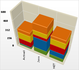 Chart Stack Column Chart 03.png