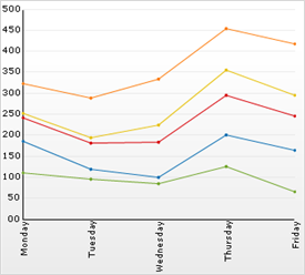 Chart Stack Line Chart 01.png