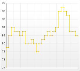 Chart Step Line Chart 01.png