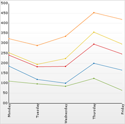 Chart Working with Stacked Line Chart Data 01.png