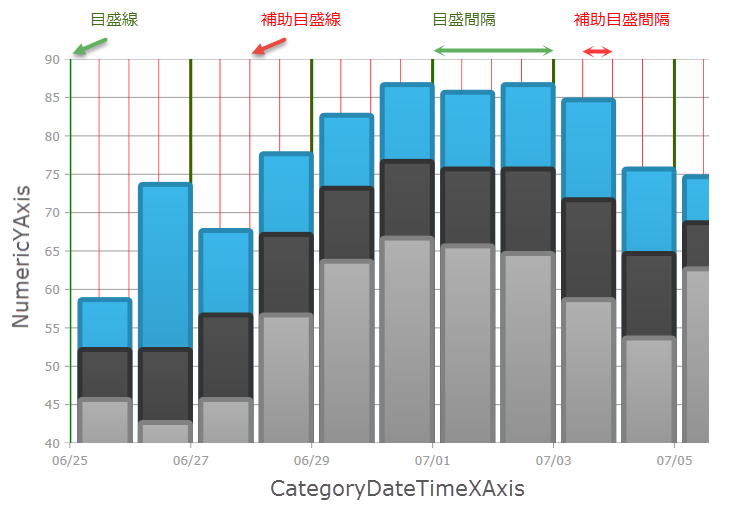 DataChart Configuring Major and Minor Intervals 4.png